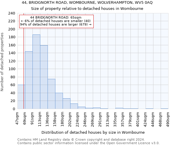 44, BRIDGNORTH ROAD, WOMBOURNE, WOLVERHAMPTON, WV5 0AQ: Size of property relative to detached houses in Wombourne