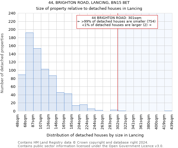 44, BRIGHTON ROAD, LANCING, BN15 8ET: Size of property relative to detached houses in Lancing
