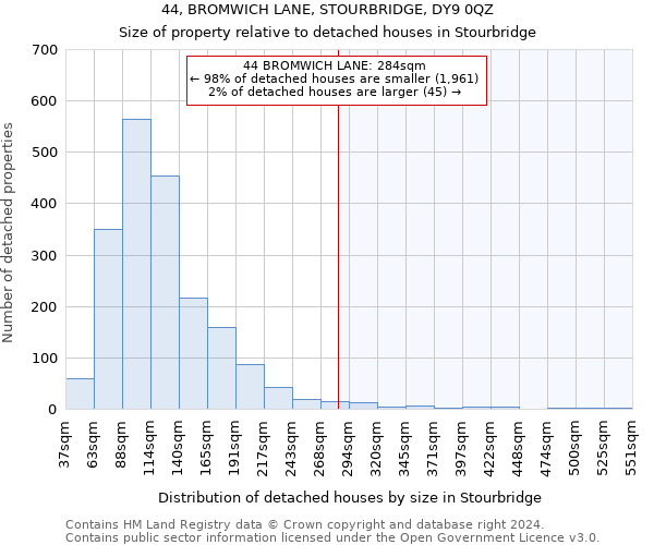 44, BROMWICH LANE, STOURBRIDGE, DY9 0QZ: Size of property relative to detached houses in Stourbridge