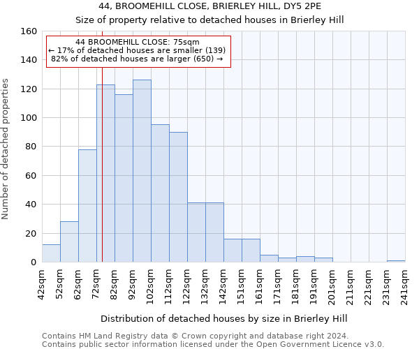44, BROOMEHILL CLOSE, BRIERLEY HILL, DY5 2PE: Size of property relative to detached houses in Brierley Hill