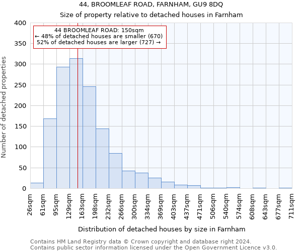 44, BROOMLEAF ROAD, FARNHAM, GU9 8DQ: Size of property relative to detached houses in Farnham