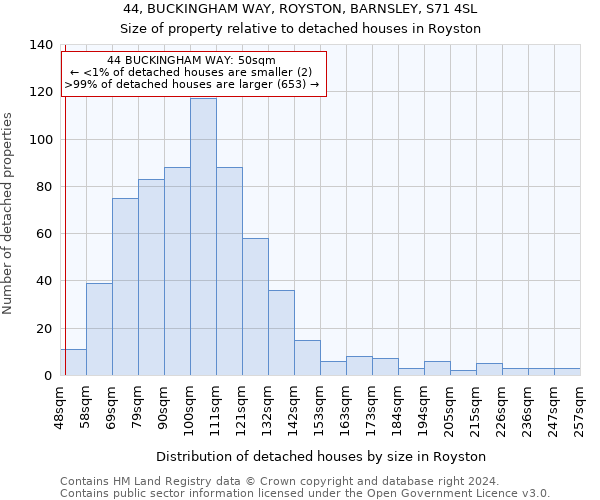 44, BUCKINGHAM WAY, ROYSTON, BARNSLEY, S71 4SL: Size of property relative to detached houses in Royston