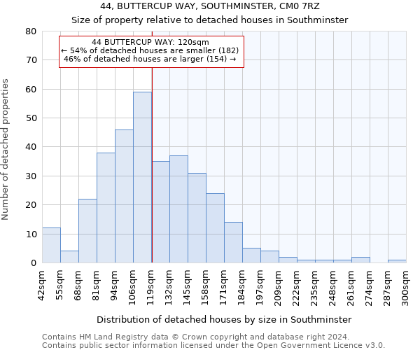 44, BUTTERCUP WAY, SOUTHMINSTER, CM0 7RZ: Size of property relative to detached houses in Southminster