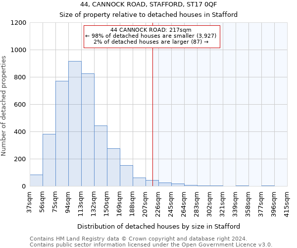 44, CANNOCK ROAD, STAFFORD, ST17 0QF: Size of property relative to detached houses in Stafford