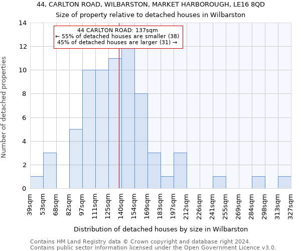 44, CARLTON ROAD, WILBARSTON, MARKET HARBOROUGH, LE16 8QD: Size of property relative to detached houses in Wilbarston