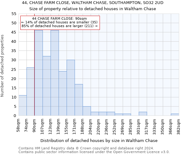 44, CHASE FARM CLOSE, WALTHAM CHASE, SOUTHAMPTON, SO32 2UD: Size of property relative to detached houses in Waltham Chase