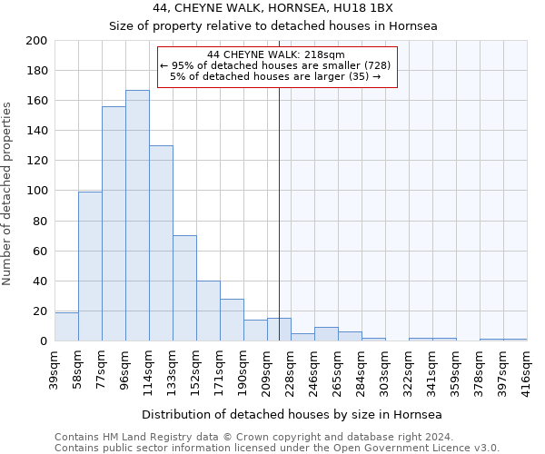 44, CHEYNE WALK, HORNSEA, HU18 1BX: Size of property relative to detached houses in Hornsea