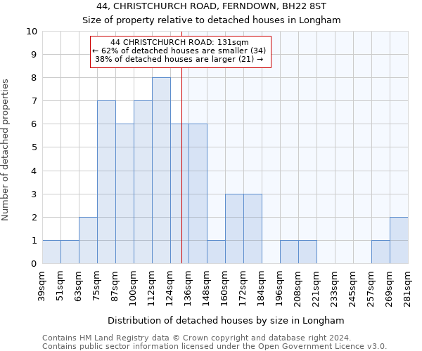 44, CHRISTCHURCH ROAD, FERNDOWN, BH22 8ST: Size of property relative to detached houses in Longham