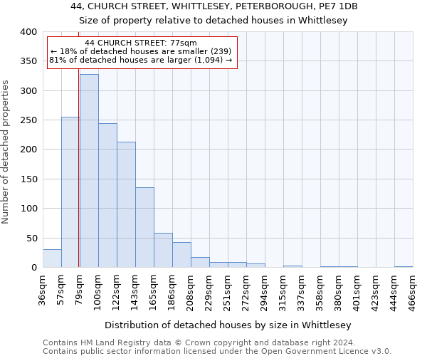 44, CHURCH STREET, WHITTLESEY, PETERBOROUGH, PE7 1DB: Size of property relative to detached houses in Whittlesey