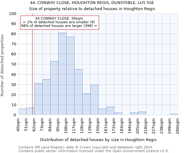 44, CONWAY CLOSE, HOUGHTON REGIS, DUNSTABLE, LU5 5SE: Size of property relative to detached houses in Houghton Regis