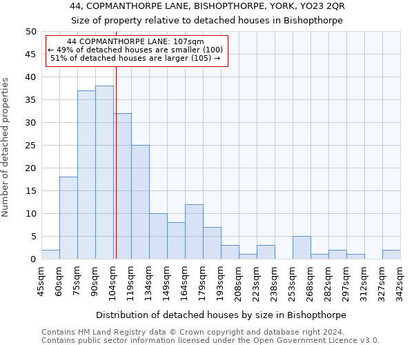 44, COPMANTHORPE LANE, BISHOPTHORPE, YORK, YO23 2QR: Size of property relative to detached houses in Bishopthorpe