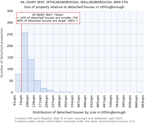 44, DAIRY WAY, IRTHLINGBOROUGH, WELLINGBOROUGH, NN9 5TH: Size of property relative to detached houses in Irthlingborough
