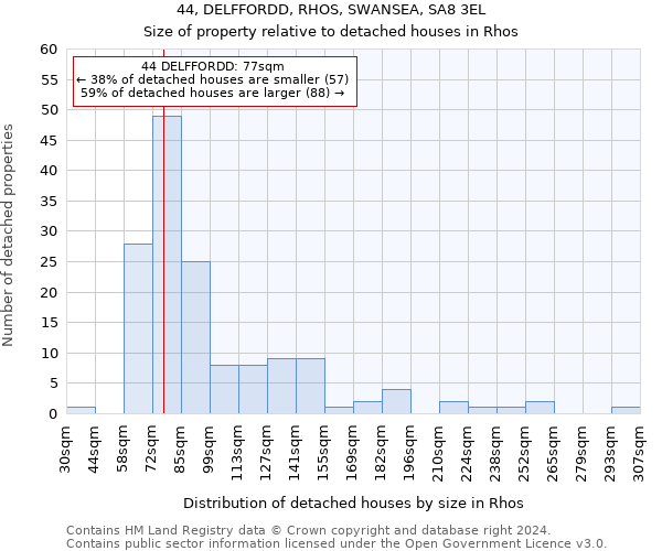 44, DELFFORDD, RHOS, SWANSEA, SA8 3EL: Size of property relative to detached houses in Rhos