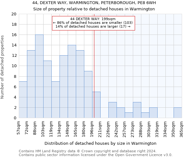 44, DEXTER WAY, WARMINGTON, PETERBOROUGH, PE8 6WH: Size of property relative to detached houses in Warmington
