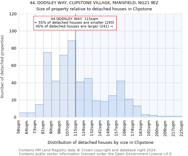44, DODSLEY WAY, CLIPSTONE VILLAGE, MANSFIELD, NG21 9EZ: Size of property relative to detached houses in Clipstone