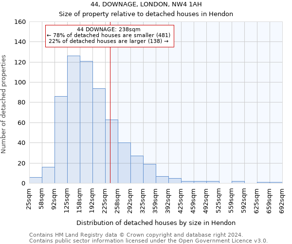 44, DOWNAGE, LONDON, NW4 1AH: Size of property relative to detached houses in Hendon