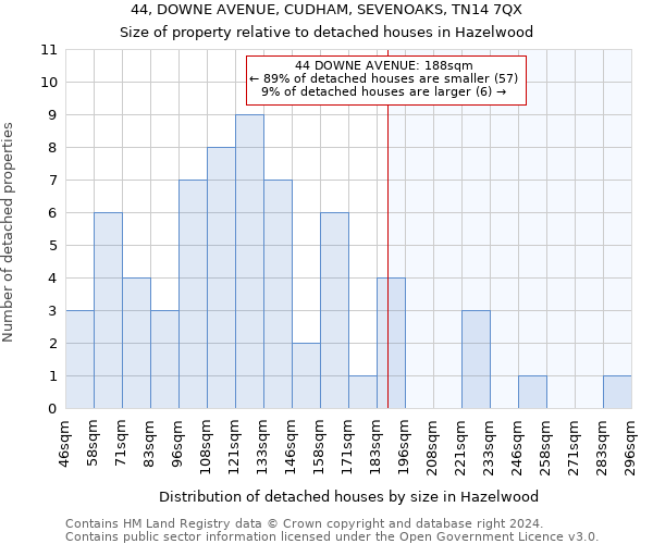 44, DOWNE AVENUE, CUDHAM, SEVENOAKS, TN14 7QX: Size of property relative to detached houses in Hazelwood