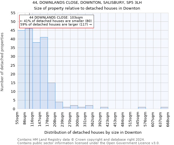 44, DOWNLANDS CLOSE, DOWNTON, SALISBURY, SP5 3LH: Size of property relative to detached houses in Downton