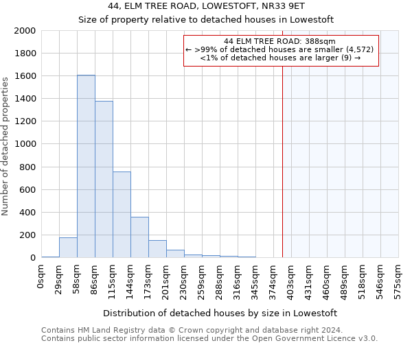 44, ELM TREE ROAD, LOWESTOFT, NR33 9ET: Size of property relative to detached houses in Lowestoft