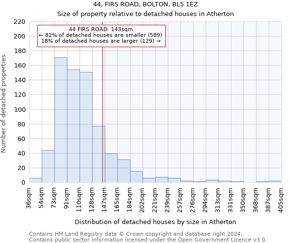 44, FIRS ROAD, BOLTON, BL5 1EZ: Size of property relative to detached houses in Atherton