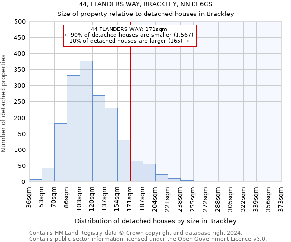 44, FLANDERS WAY, BRACKLEY, NN13 6GS: Size of property relative to detached houses in Brackley