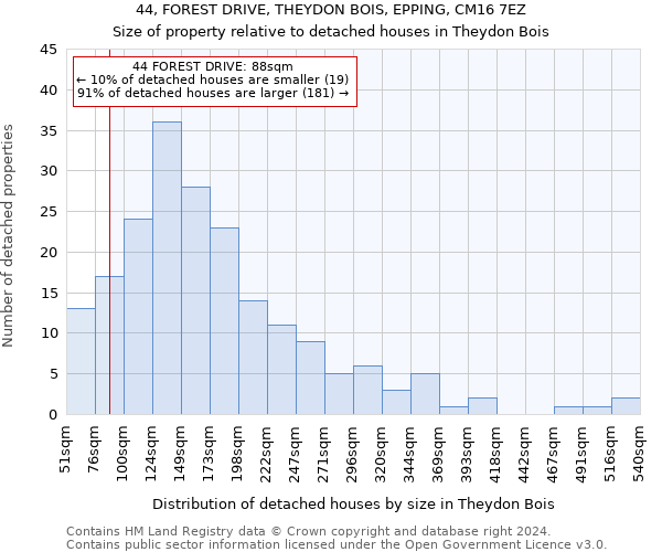 44, FOREST DRIVE, THEYDON BOIS, EPPING, CM16 7EZ: Size of property relative to detached houses in Theydon Bois