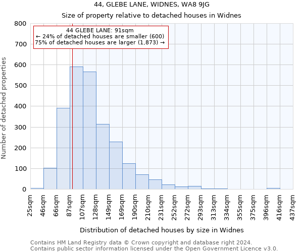 44, GLEBE LANE, WIDNES, WA8 9JG: Size of property relative to detached houses in Widnes