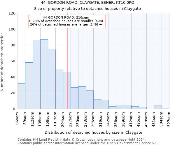 44, GORDON ROAD, CLAYGATE, ESHER, KT10 0PQ: Size of property relative to detached houses in Claygate
