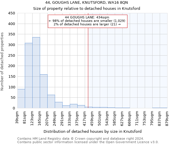 44, GOUGHS LANE, KNUTSFORD, WA16 8QN: Size of property relative to detached houses in Knutsford