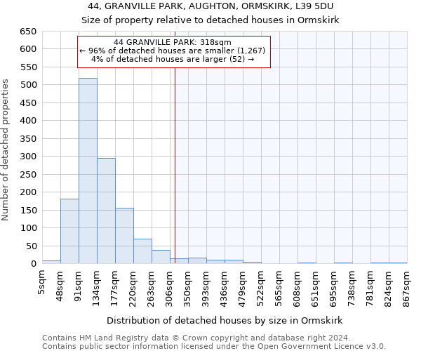 44, GRANVILLE PARK, AUGHTON, ORMSKIRK, L39 5DU: Size of property relative to detached houses in Ormskirk
