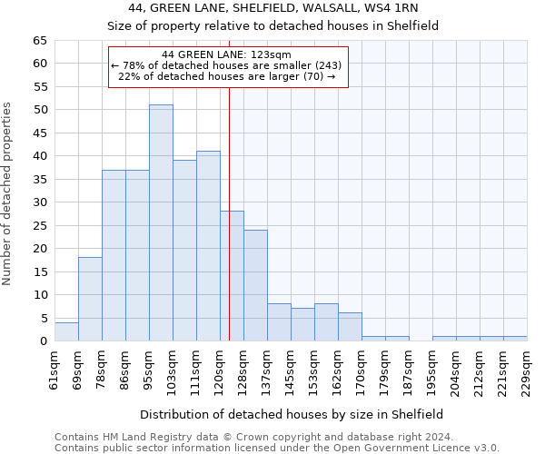 44, GREEN LANE, SHELFIELD, WALSALL, WS4 1RN: Size of property relative to detached houses in Shelfield