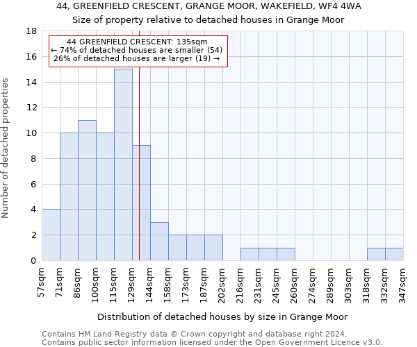 44, GREENFIELD CRESCENT, GRANGE MOOR, WAKEFIELD, WF4 4WA: Size of property relative to detached houses in Grange Moor