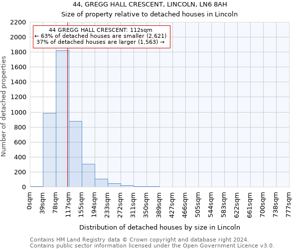 44, GREGG HALL CRESCENT, LINCOLN, LN6 8AH: Size of property relative to detached houses in Lincoln