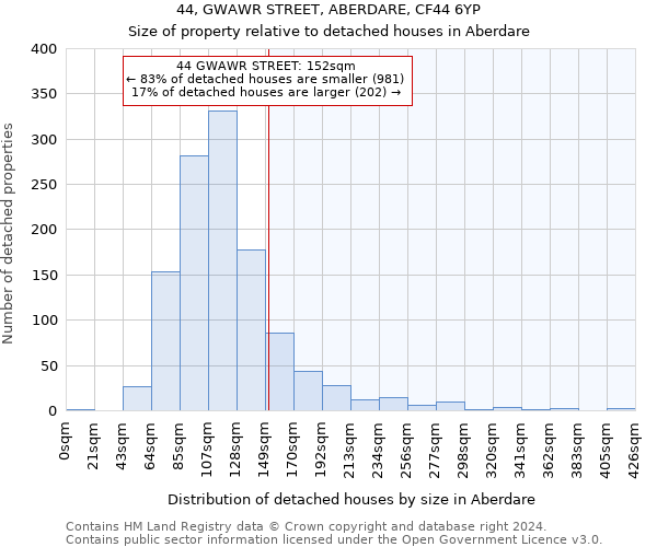44, GWAWR STREET, ABERDARE, CF44 6YP: Size of property relative to detached houses in Aberdare