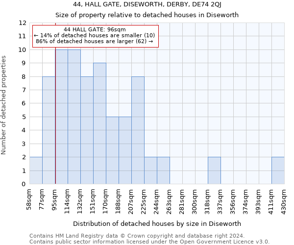 44, HALL GATE, DISEWORTH, DERBY, DE74 2QJ: Size of property relative to detached houses in Diseworth