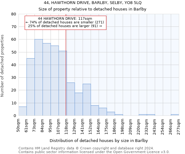 44, HAWTHORN DRIVE, BARLBY, SELBY, YO8 5LQ: Size of property relative to detached houses in Barlby
