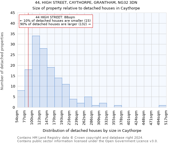 44, HIGH STREET, CAYTHORPE, GRANTHAM, NG32 3DN: Size of property relative to detached houses in Caythorpe