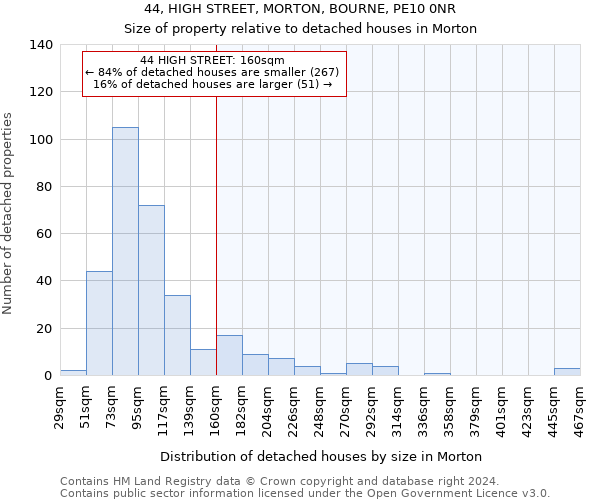 44, HIGH STREET, MORTON, BOURNE, PE10 0NR: Size of property relative to detached houses in Morton