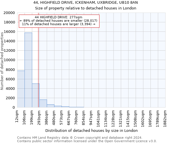 44, HIGHFIELD DRIVE, ICKENHAM, UXBRIDGE, UB10 8AN: Size of property relative to detached houses in London