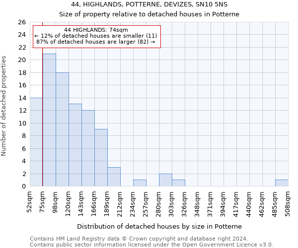 44, HIGHLANDS, POTTERNE, DEVIZES, SN10 5NS: Size of property relative to detached houses in Potterne
