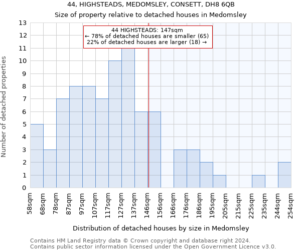 44, HIGHSTEADS, MEDOMSLEY, CONSETT, DH8 6QB: Size of property relative to detached houses in Medomsley