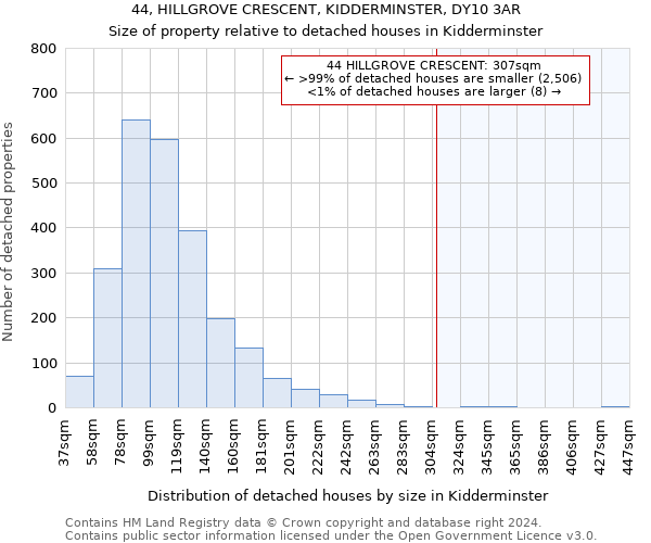 44, HILLGROVE CRESCENT, KIDDERMINSTER, DY10 3AR: Size of property relative to detached houses in Kidderminster