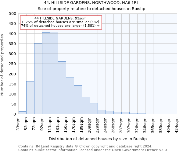 44, HILLSIDE GARDENS, NORTHWOOD, HA6 1RL: Size of property relative to detached houses in Ruislip
