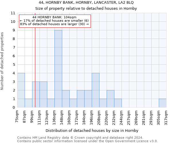 44, HORNBY BANK, HORNBY, LANCASTER, LA2 8LQ: Size of property relative to detached houses in Hornby