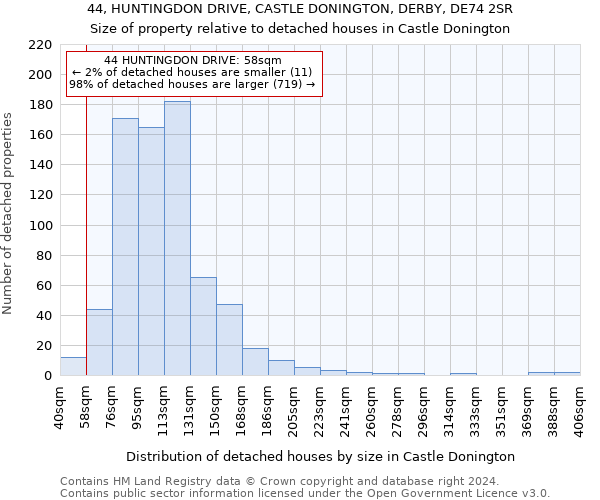 44, HUNTINGDON DRIVE, CASTLE DONINGTON, DERBY, DE74 2SR: Size of property relative to detached houses in Castle Donington