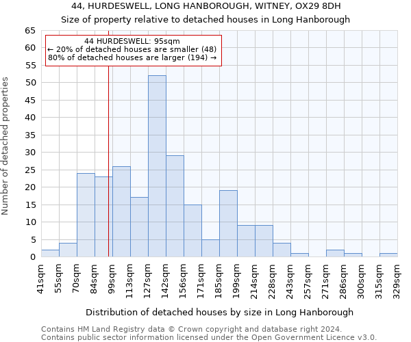 44, HURDESWELL, LONG HANBOROUGH, WITNEY, OX29 8DH: Size of property relative to detached houses in Long Hanborough