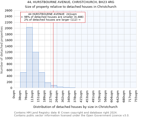44, HURSTBOURNE AVENUE, CHRISTCHURCH, BH23 4RG: Size of property relative to detached houses in Christchurch