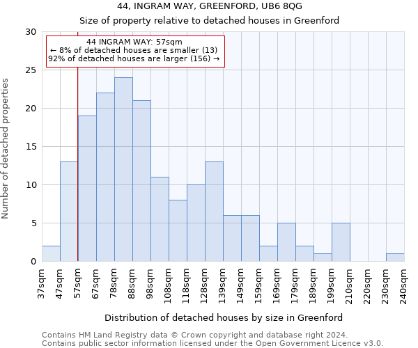 44, INGRAM WAY, GREENFORD, UB6 8QG: Size of property relative to detached houses in Greenford