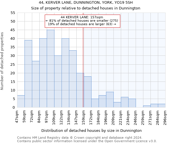 44, KERVER LANE, DUNNINGTON, YORK, YO19 5SH: Size of property relative to detached houses in Dunnington