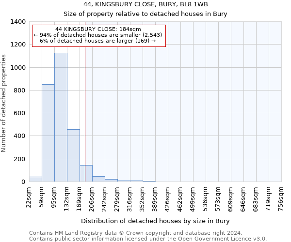44, KINGSBURY CLOSE, BURY, BL8 1WB: Size of property relative to detached houses in Bury